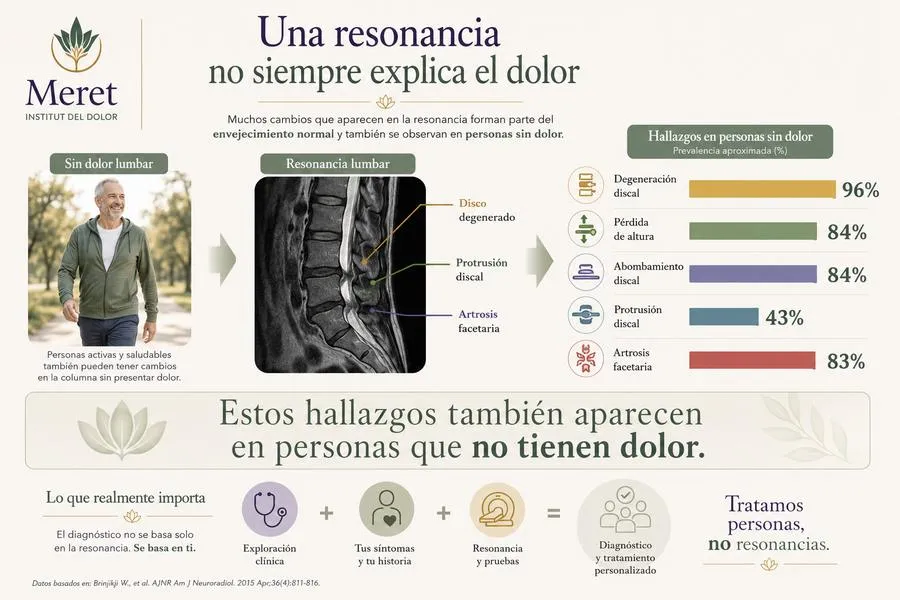 Una resonancia no siempre explica el dolor